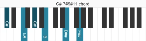 Piano voicing of chord C# 7#9#11